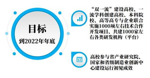 深化产学研融合，赋能产业创新 河南力推校企技术合作开发新篇章